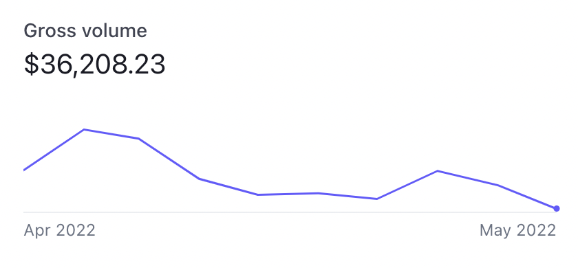 Screenshot 2022-06-14 at 17.48.07.png