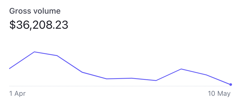 Screenshot 2022-06-14 at 17.55.38.png