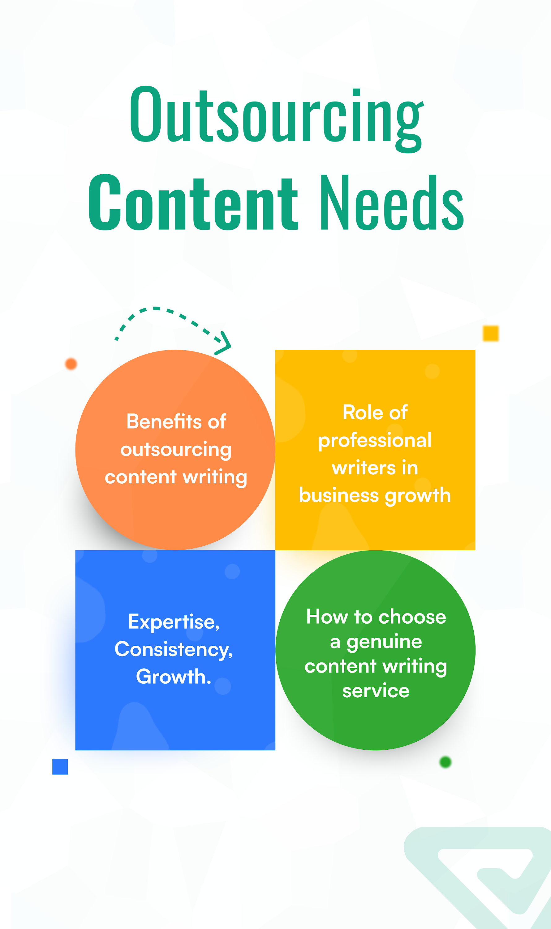 (Writeren) infograph-Outsourcing Content Needs.png