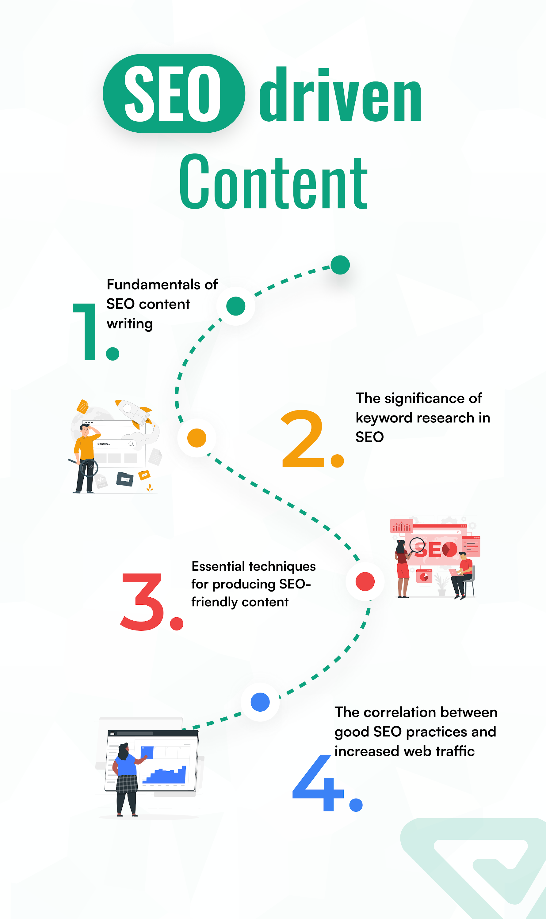 (Writeren) infograph-SEO driven Content.png