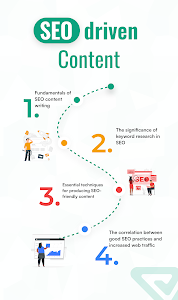 (Writeren) infograph-SEO driven Content.png