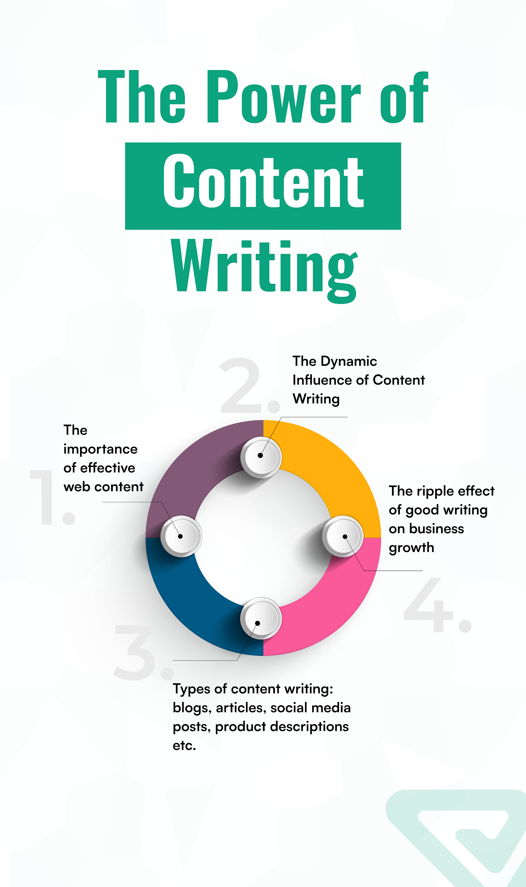 (Writeren) infograph-The power of content writing.png