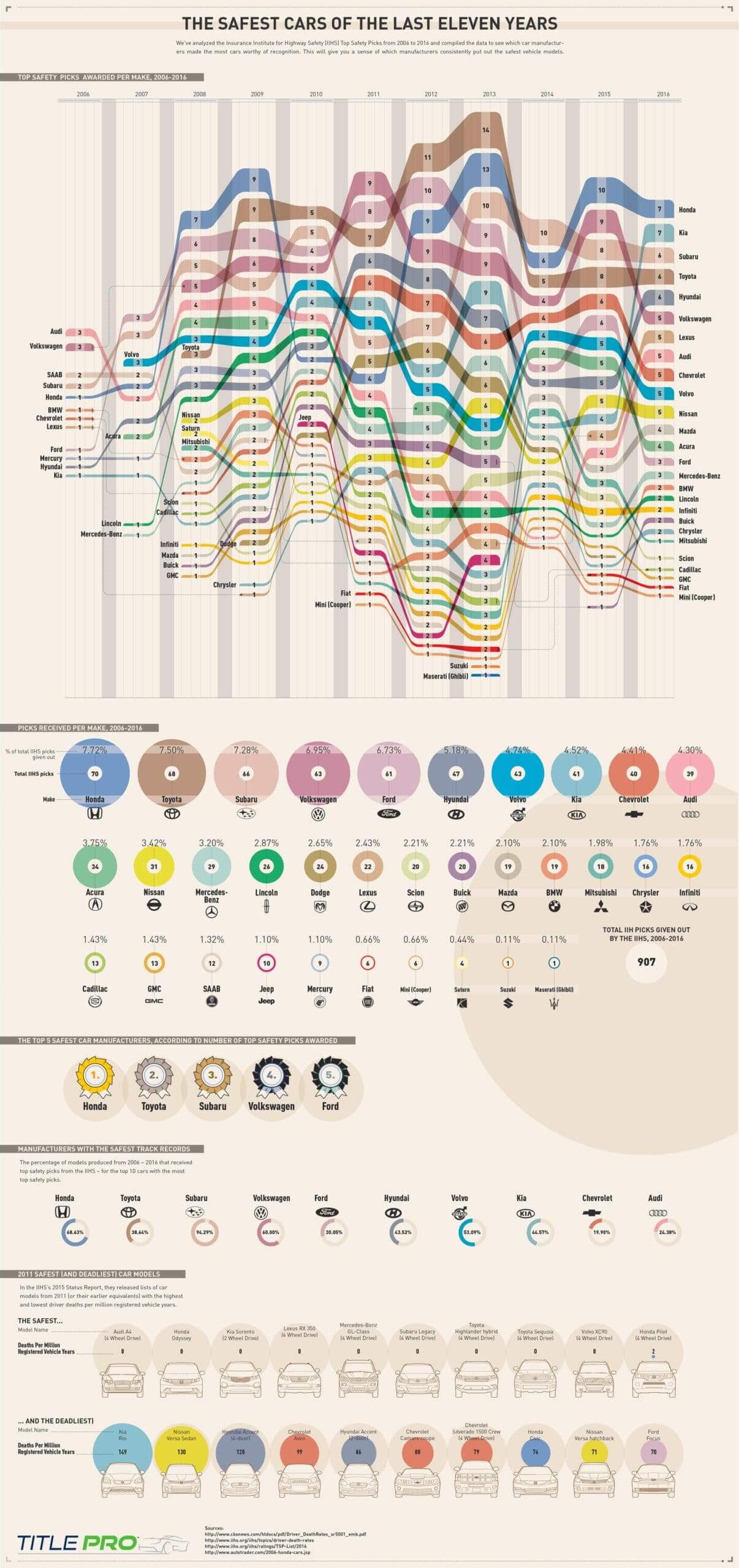 25-best-infographic-design-2017-scaled.jpg