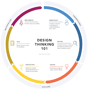 designthinking_illustration_final-01-01.png
