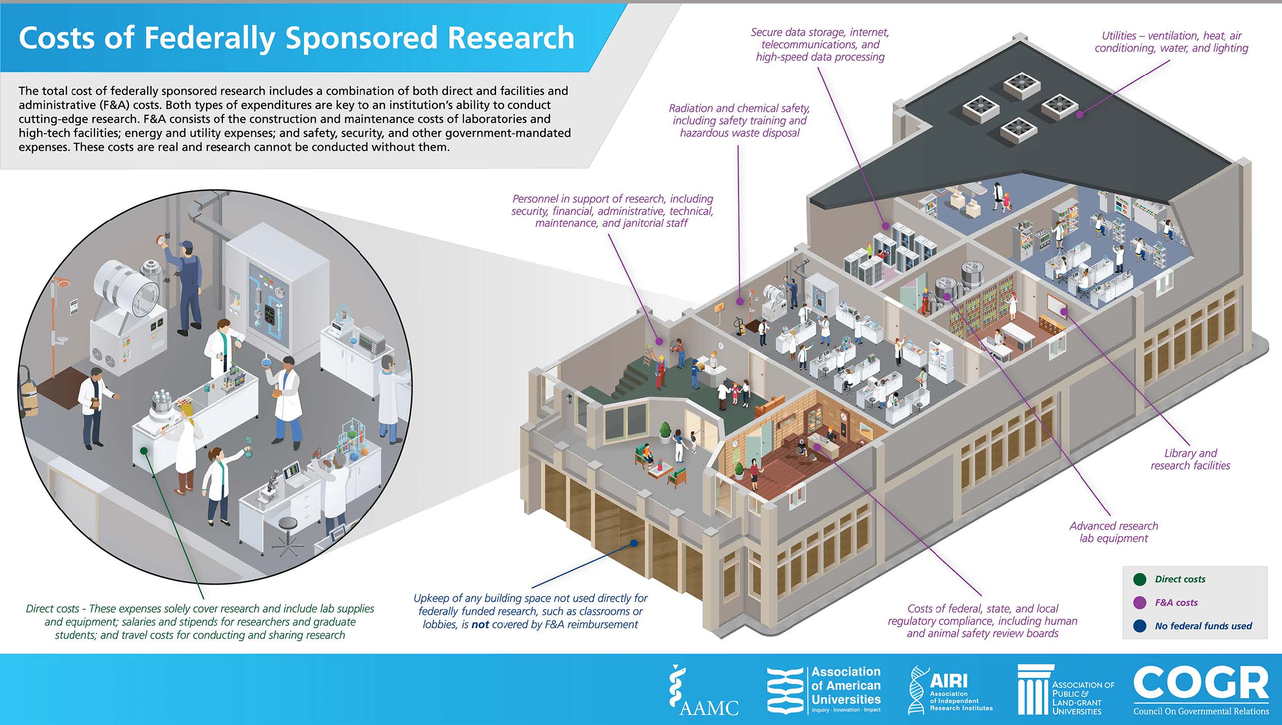 Costs_of_Federal_Research_Infographic_Update_Final.jpg