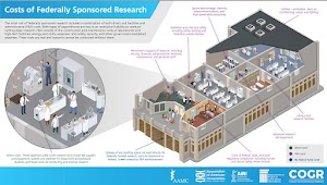 Costs_of_Federal_Research_Infographic_Update_Final.jpg