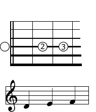 4th string open position guitar notes