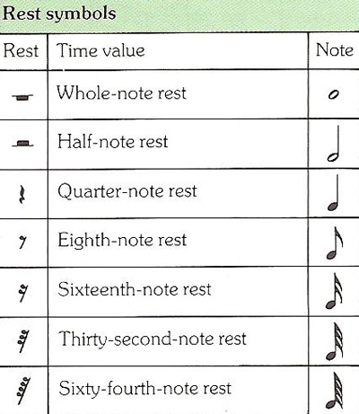 rest symbols for traditional music
