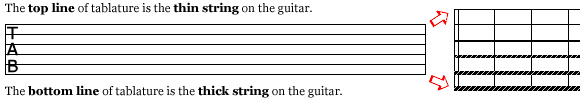 guitar tablature