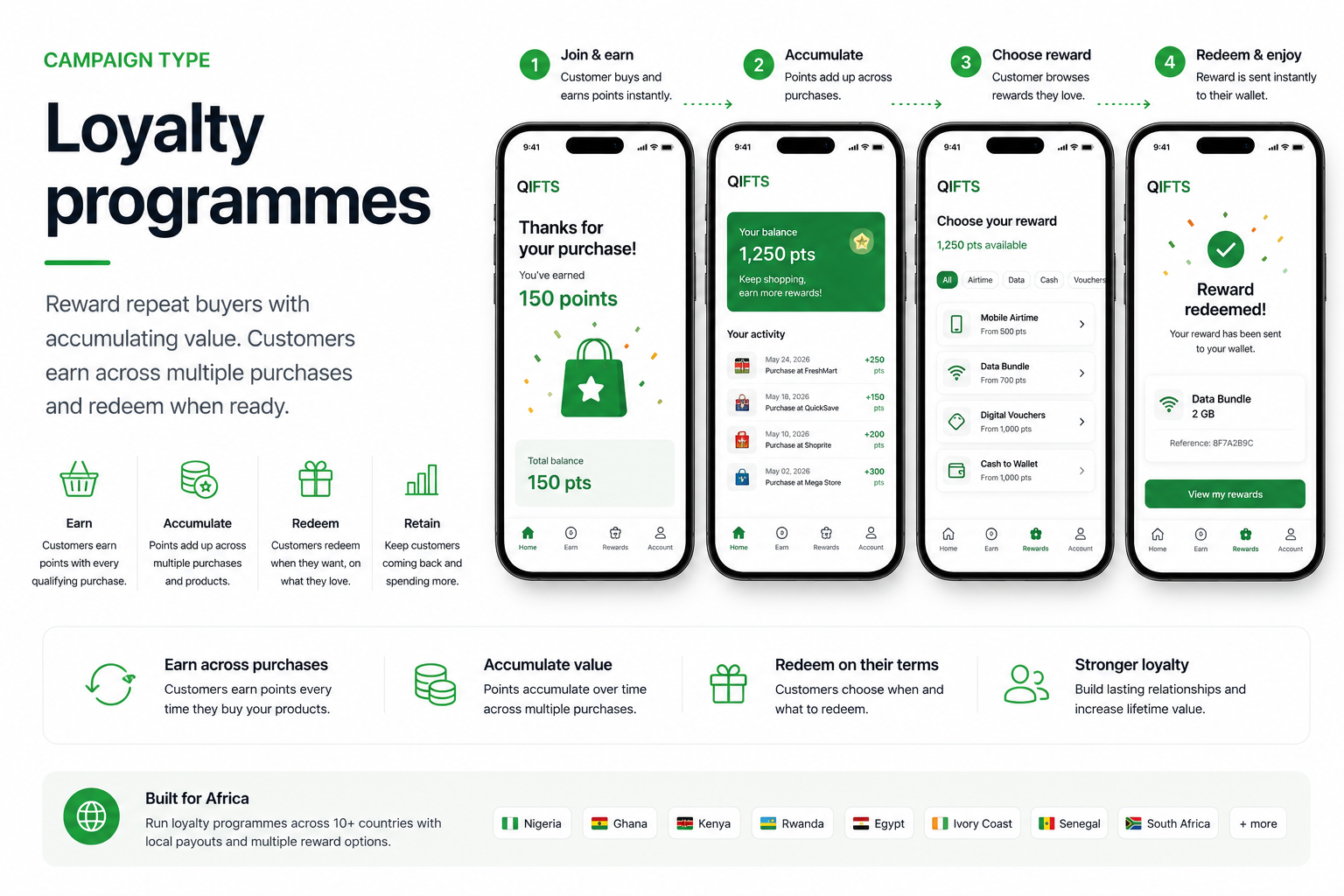 Loyalty programmes
