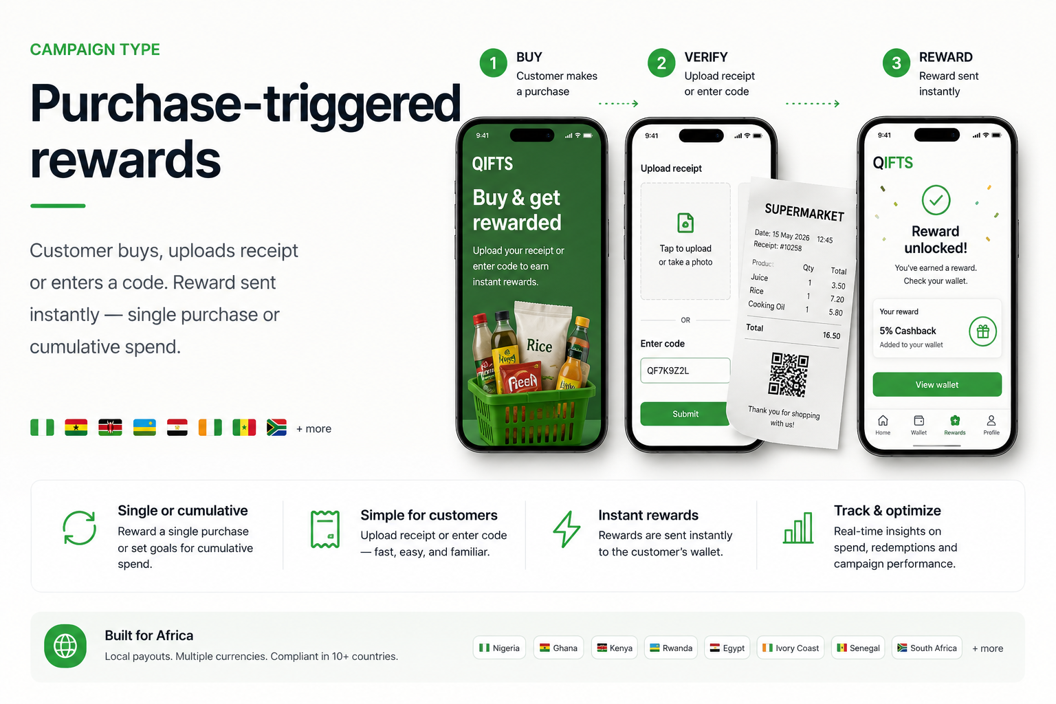 Purchase-triggered rewards