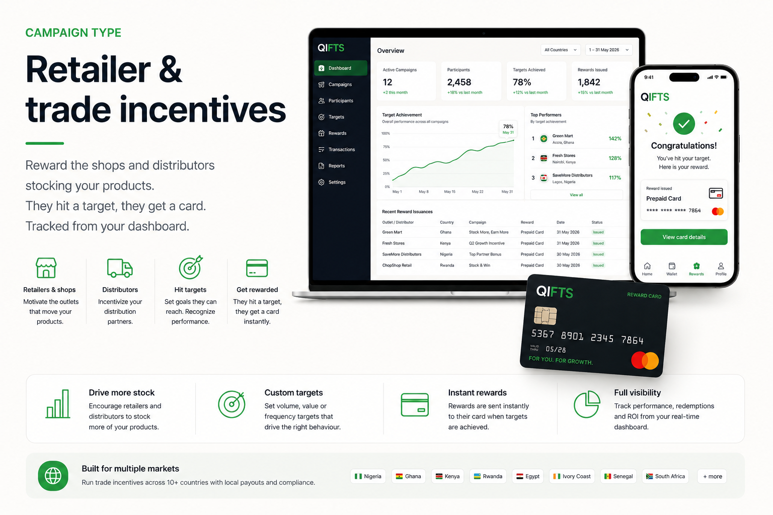 Retailer & trade incentives