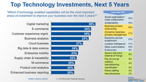 blogs-images.forbes.com top-technology-investments1