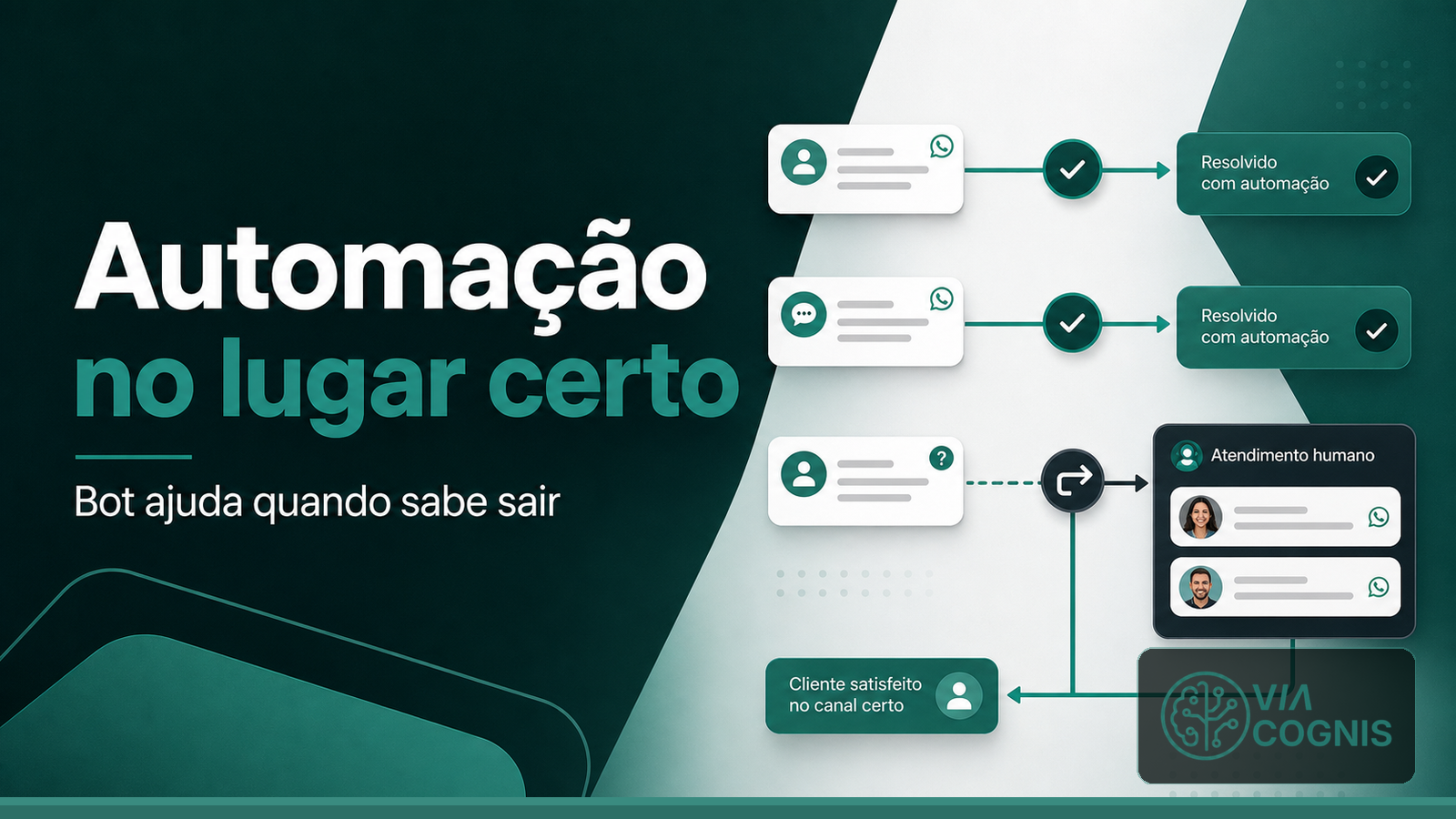 Automacao vai irritar meu cliente? So quando ela entra no lugar errado.