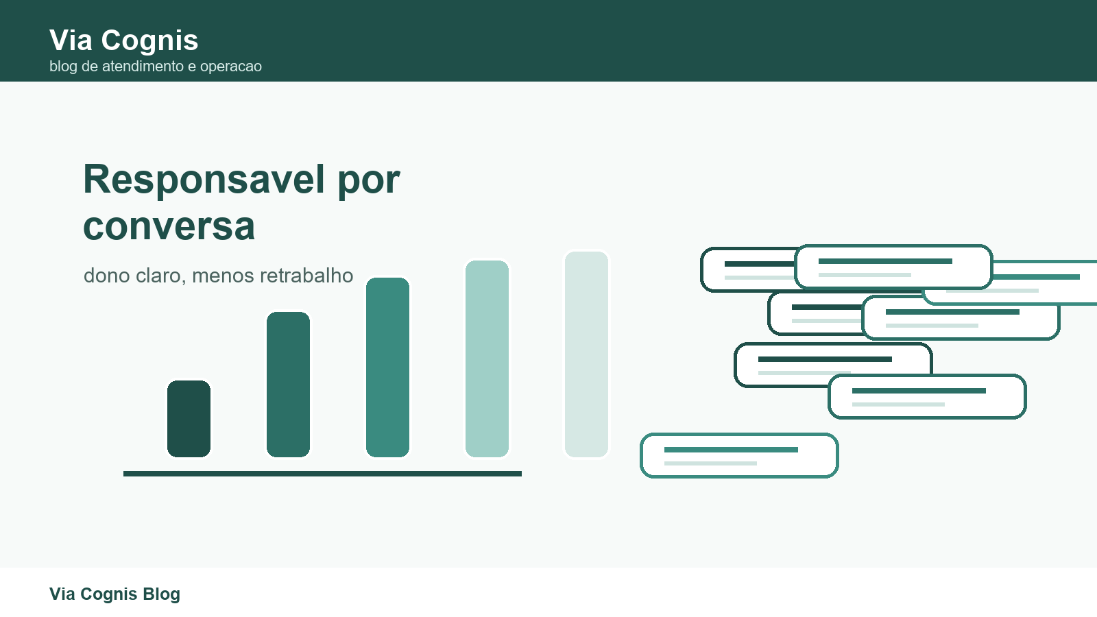 Como definir responsavel por cada conversa com cliente?