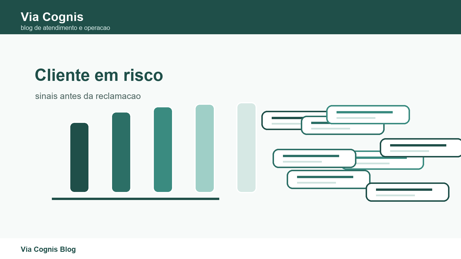 Como identificar cliente em risco antes da reclamacao?