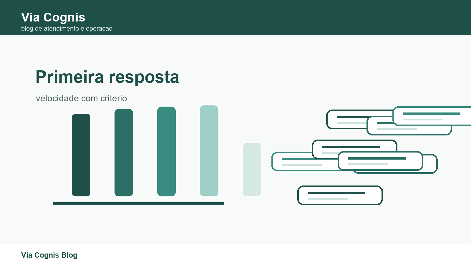 Como reduzir tempo de primeira resposta sem perder qualidade?