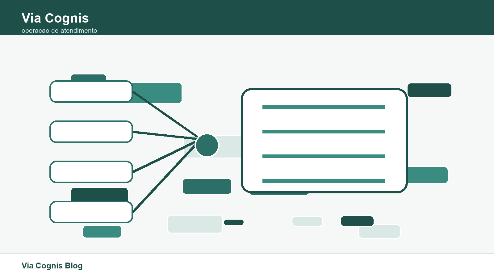 Por que clientes somem depois do primeiro contato?