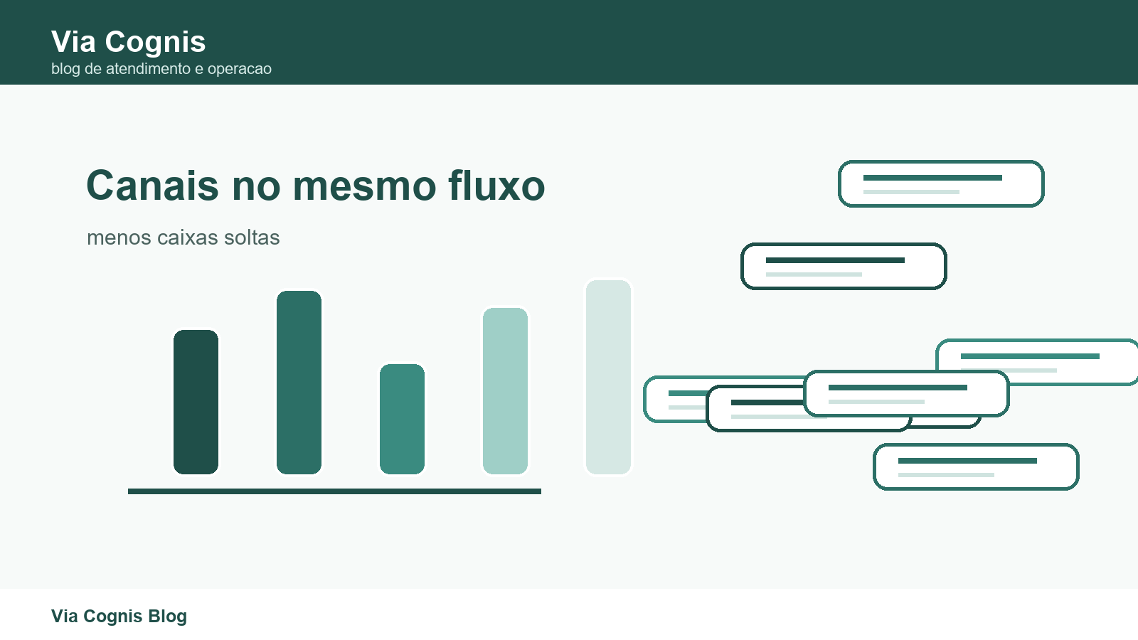 Quando centralizar WhatsApp, Instagram e site no mesmo atendimento?
