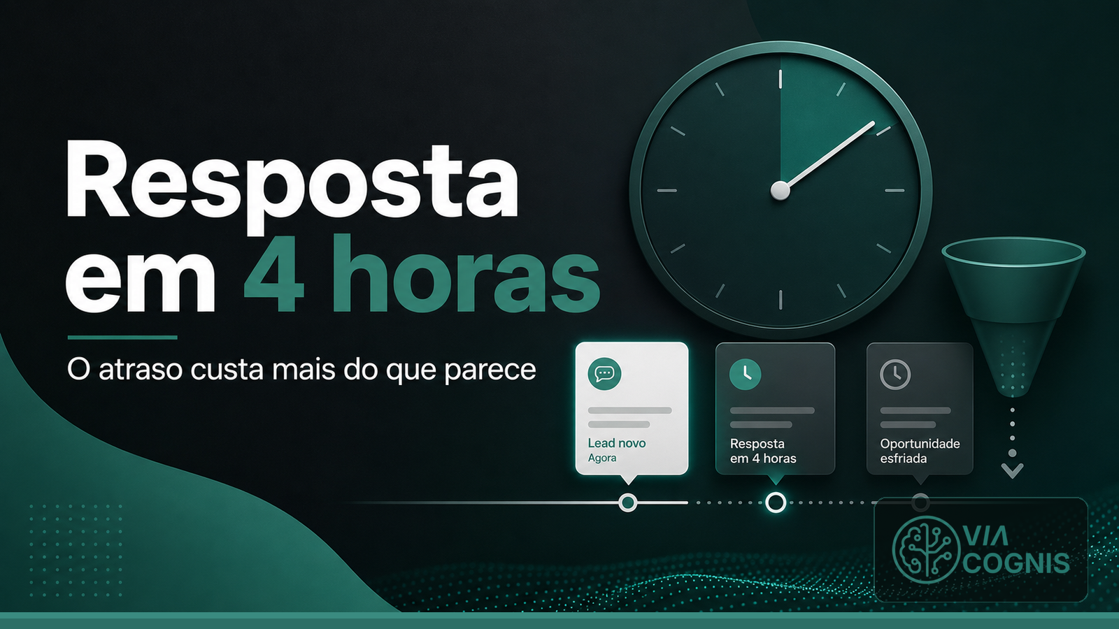 Quanto custa uma resposta em 4 horas? Quase sempre mais do que a empresa imagina.