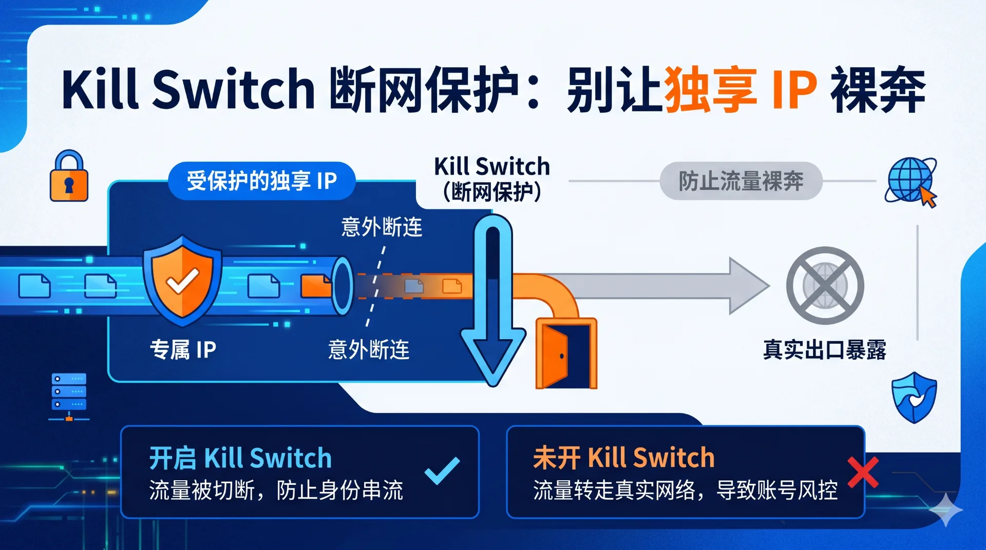 Kill Switch 是什么:断网保护怎么防止真实出口暴露