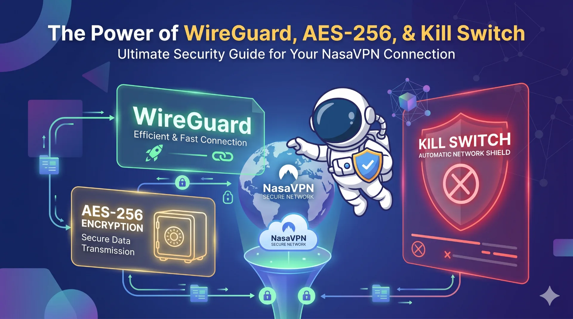 WireGuard 与 AES-256：独享 IP 背后的安全协议解析