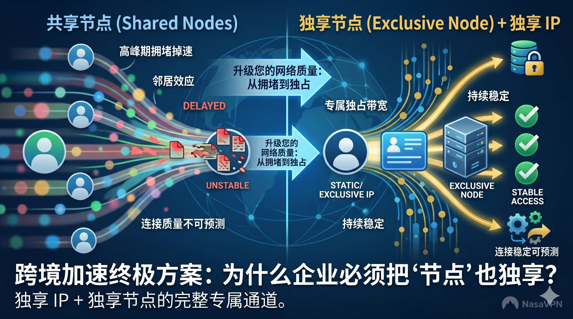 独享节点 vs 共享节点：企业为什么要独占节点