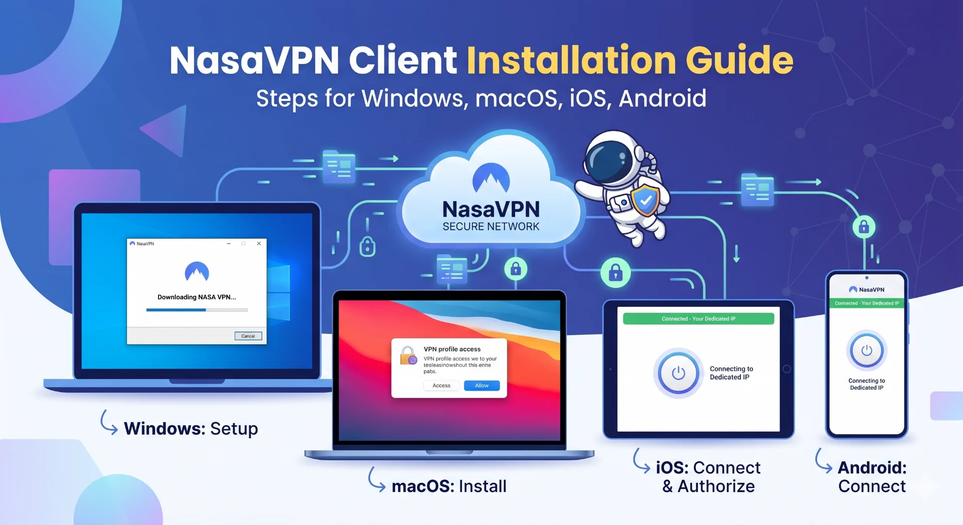 独享 IP VPN 下载与配置指南:四端安装与连接全流程