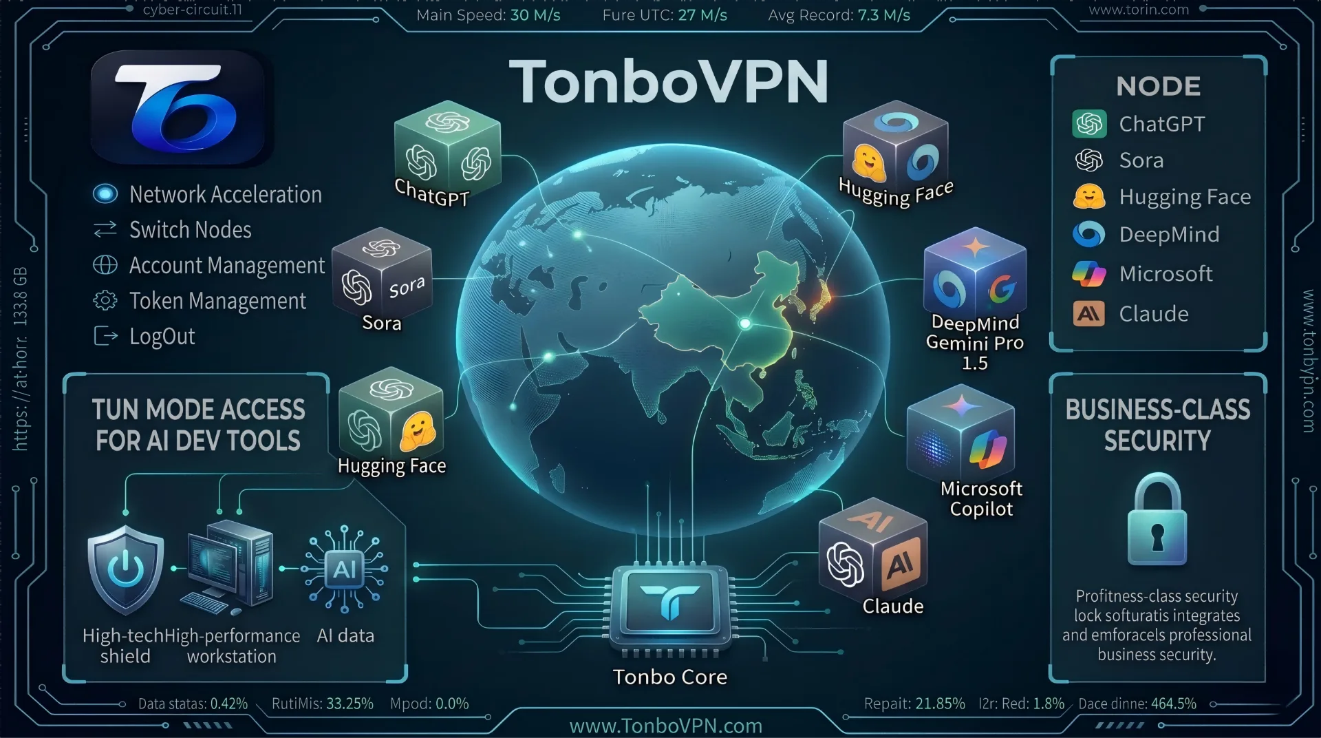 独享IP如何最大限度解决AI封号与Access Denied?专业级AI连接生产力工具 | TonboVPN