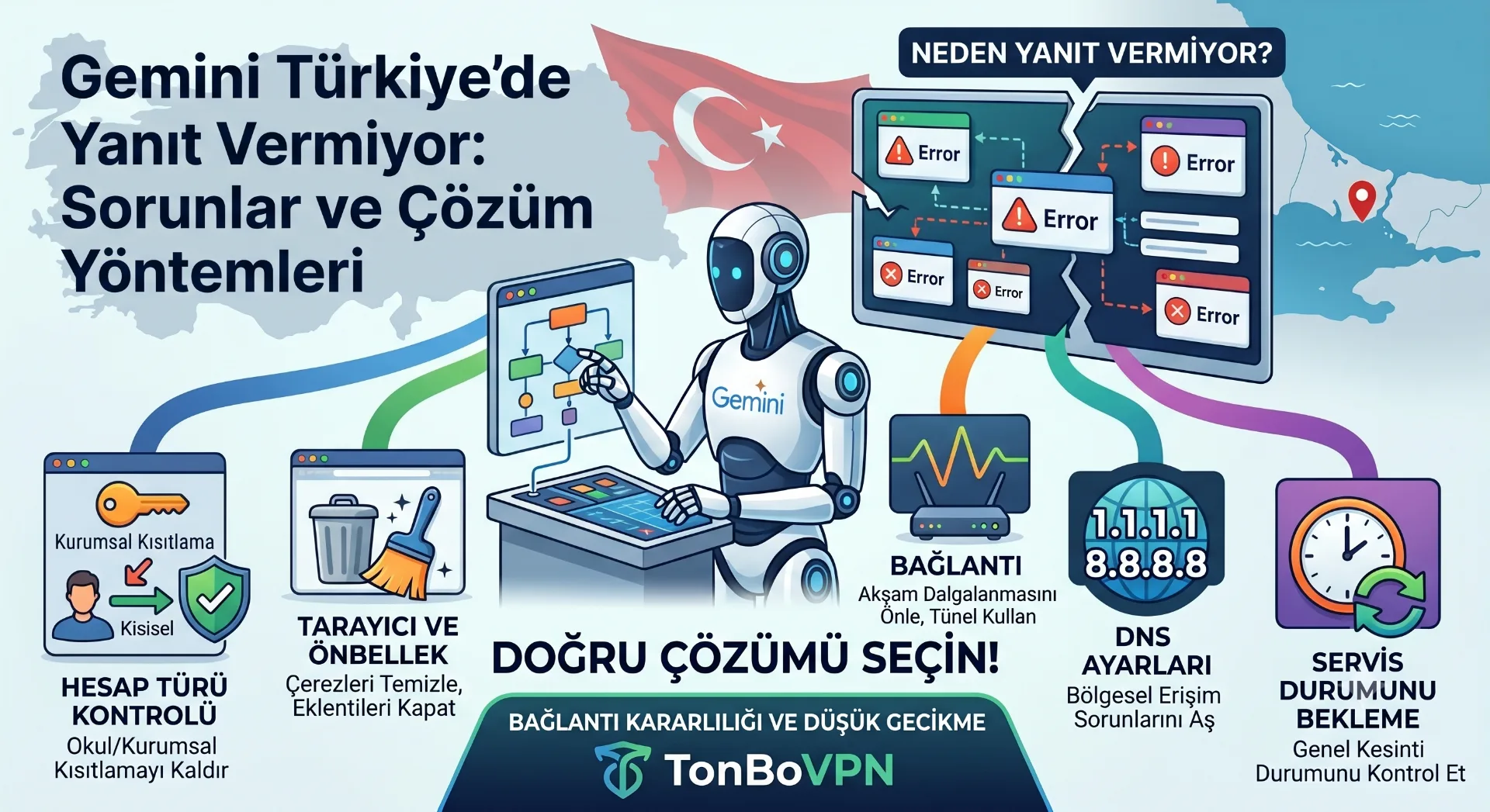 Gemini Türkiye'de açılmıyor mu? Asıl sebep çoğu zaman sandığınız değil