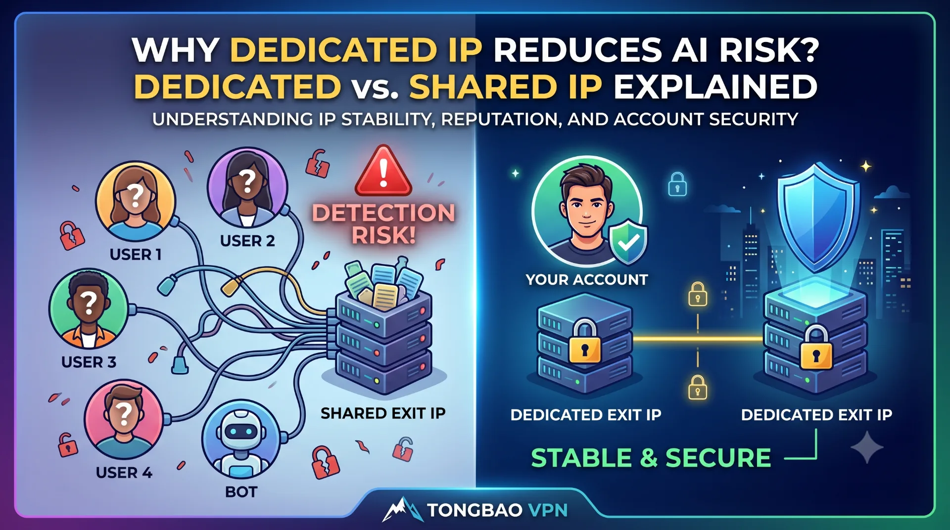 AI 账号老是要验证、被判异常?独享 IP 和共享 IP 的区别说清楚
