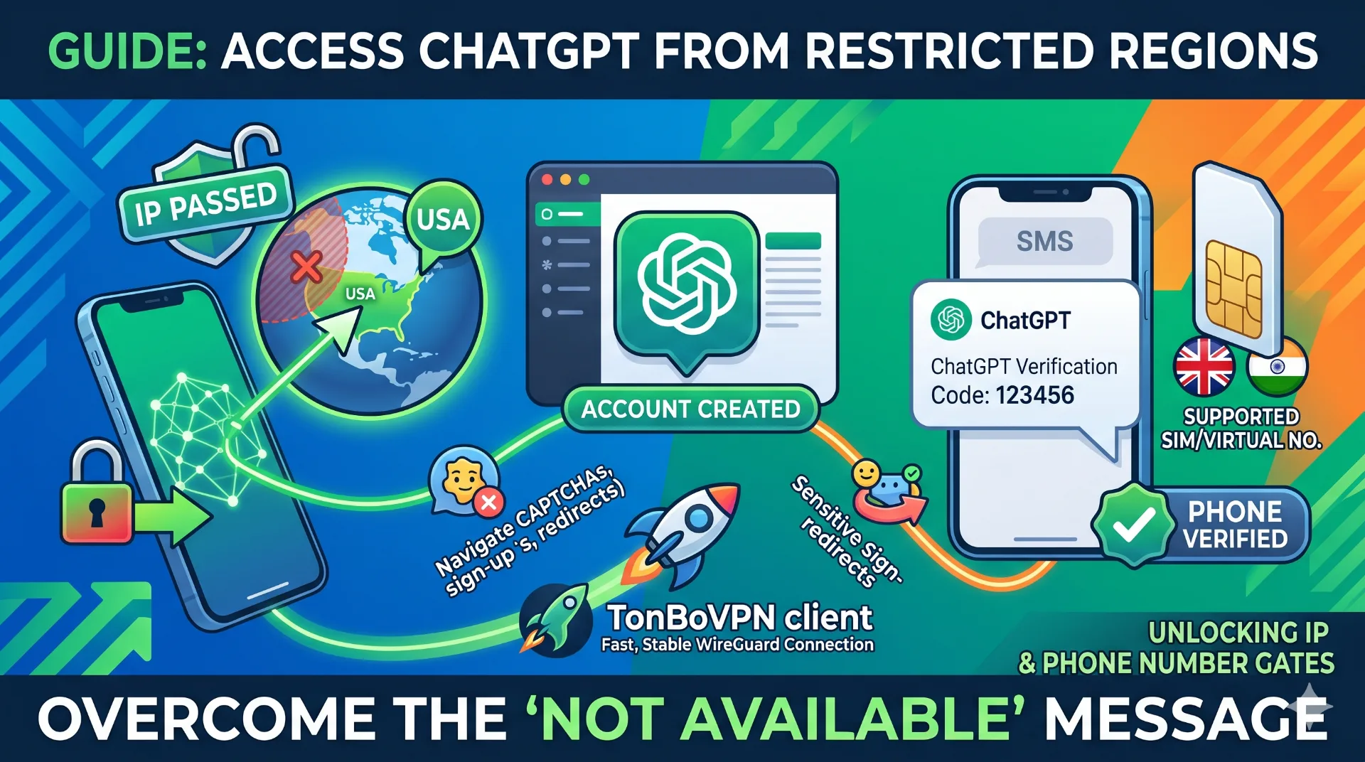 ChatGPT Says "Not Available in Your Country"? Here's the Fix