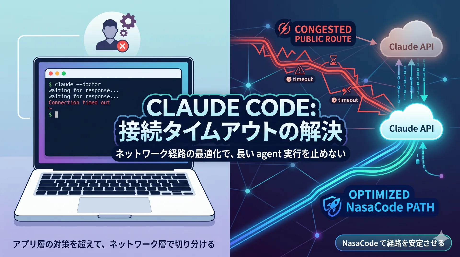 Claude Code がタイムアウトする本当の理由はネットワーク経路にある