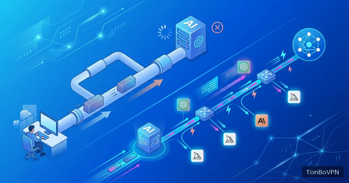 AI 加速器三个参数:延迟、IP 信誉、客户端维护到底是什么