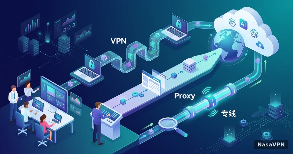 VPN、代理与专线到底怎么选:企业跨境团队的独享IP基础设施指南
