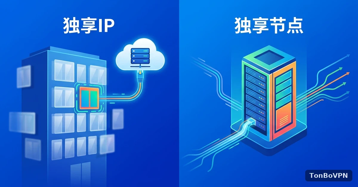独享节点和独享IP有什么区别?