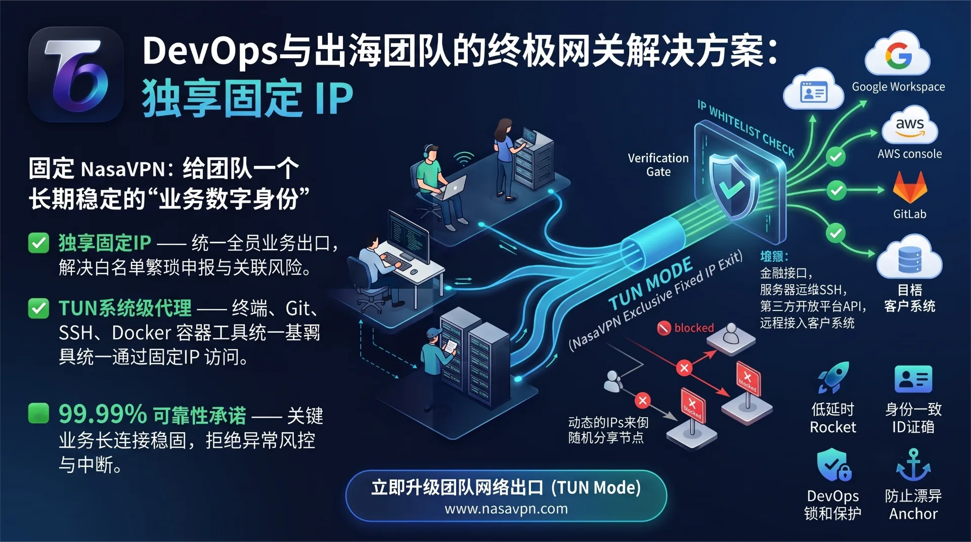团队固定IP VPN指南：IP白名单与统一出口｜NasaVPN