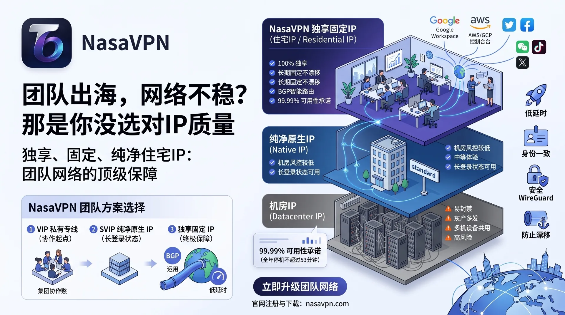 独享IP VPN：固定、静态、纯净IP如何决定团队网络的稳定性