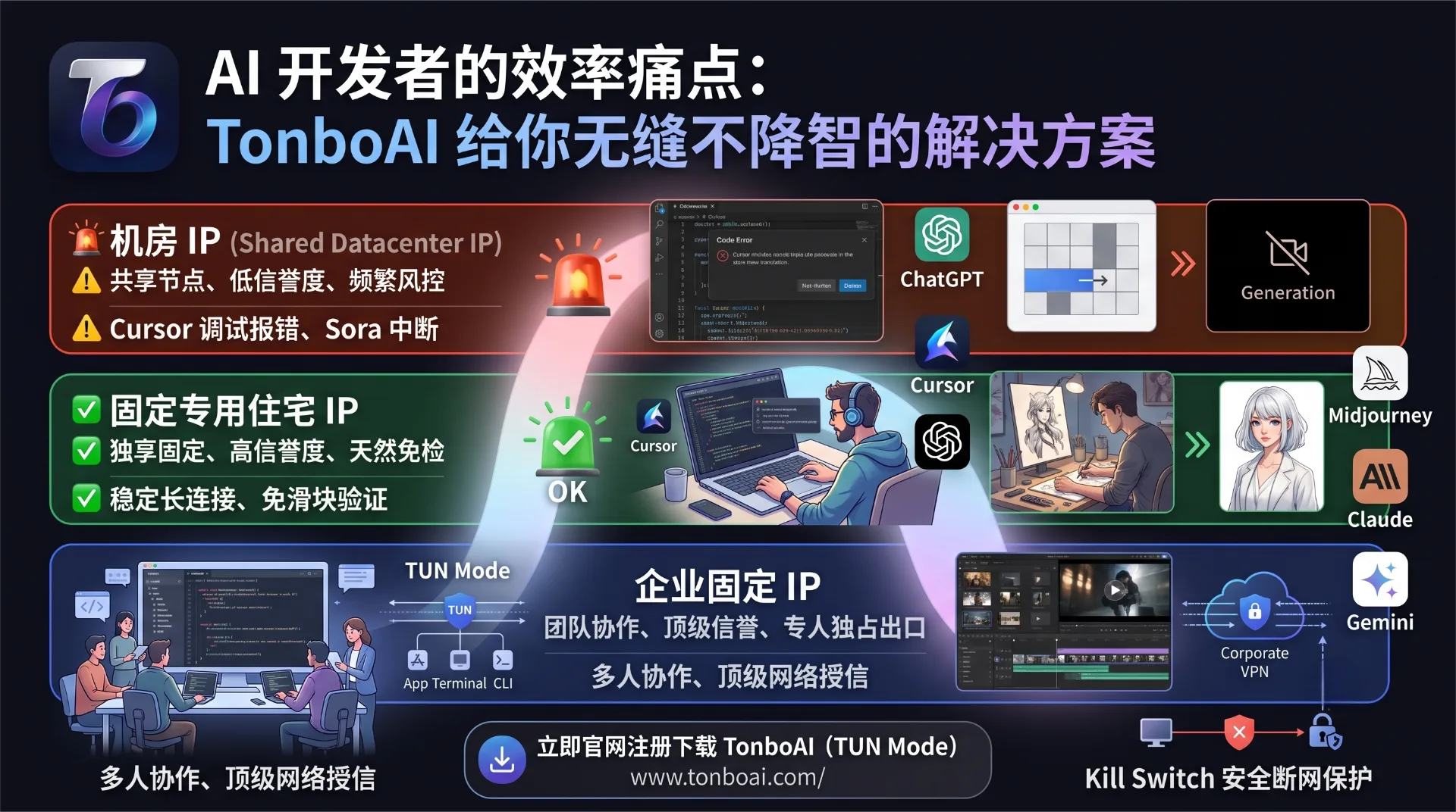独享IP VPN:固定、静态、纯净IP如何影响AI开发与创作效率?