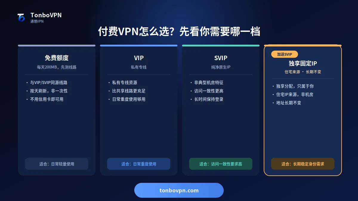 付费VPN怎么选？TonboVPN会员方案讲清楚