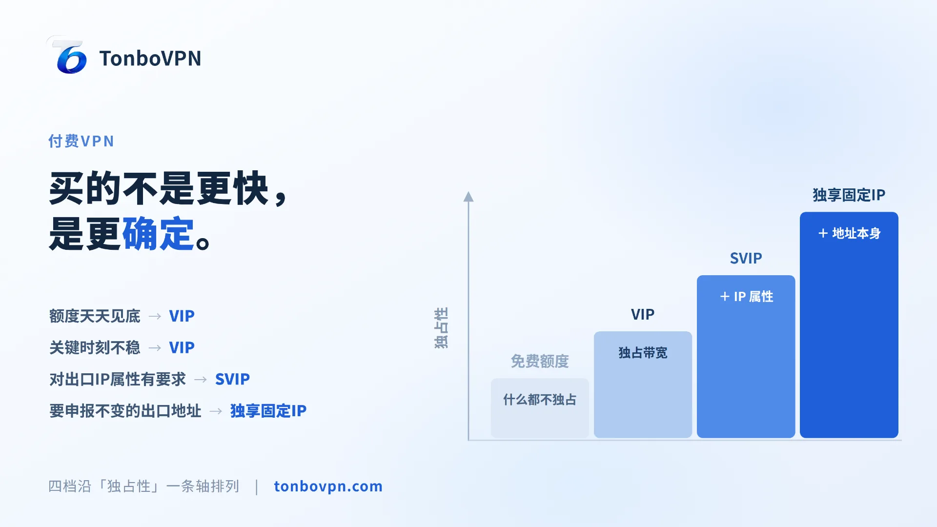 付费VPN比免费多了什么?一条独占性主线讲清