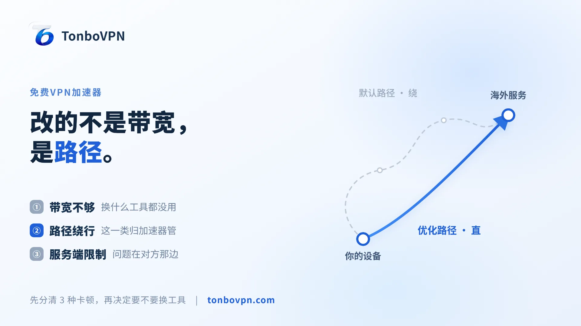 免费VPN加速器加速的是什么？先分清3种卡顿