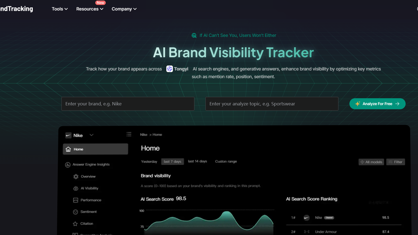 AI Brand Tracking