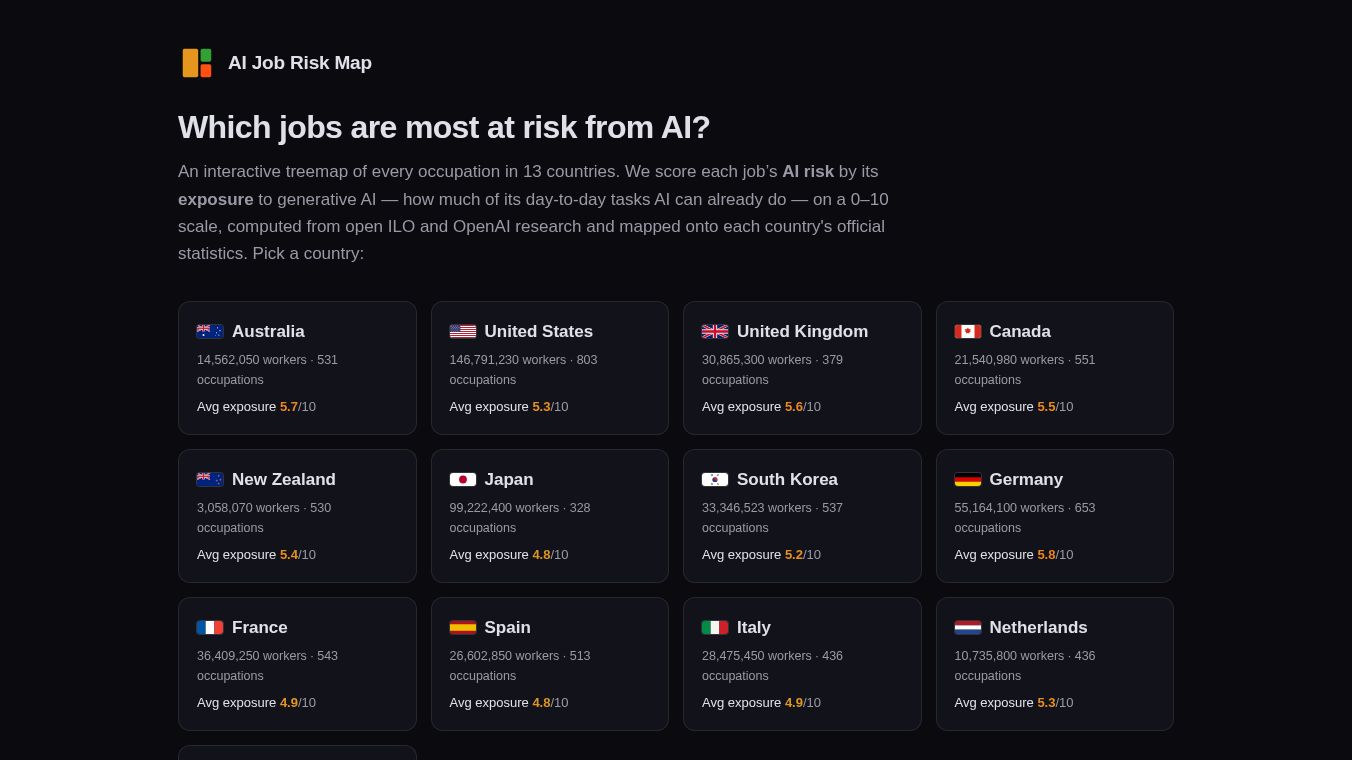 AI Job Risk Map