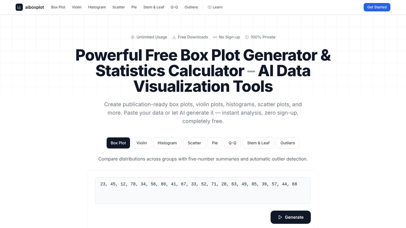 aiboxplot