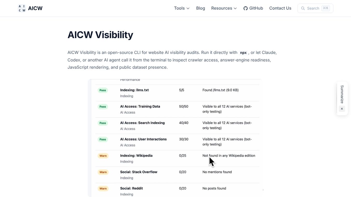 AICW Visibility