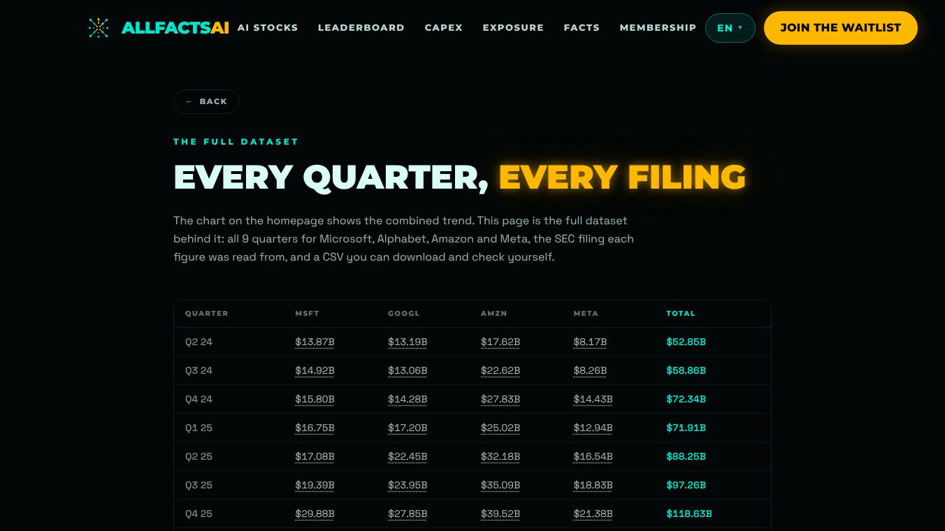 AllFactsAI Capex Tracker