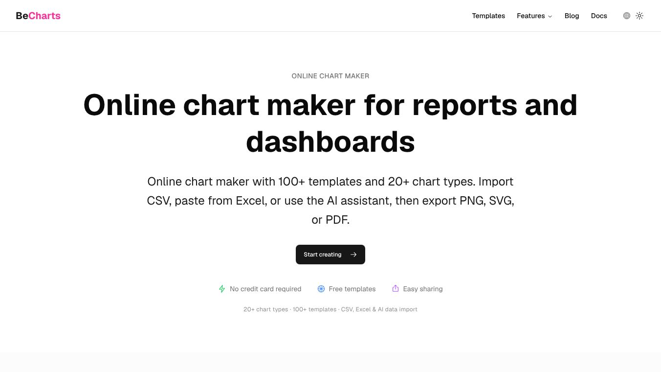 BeCharts