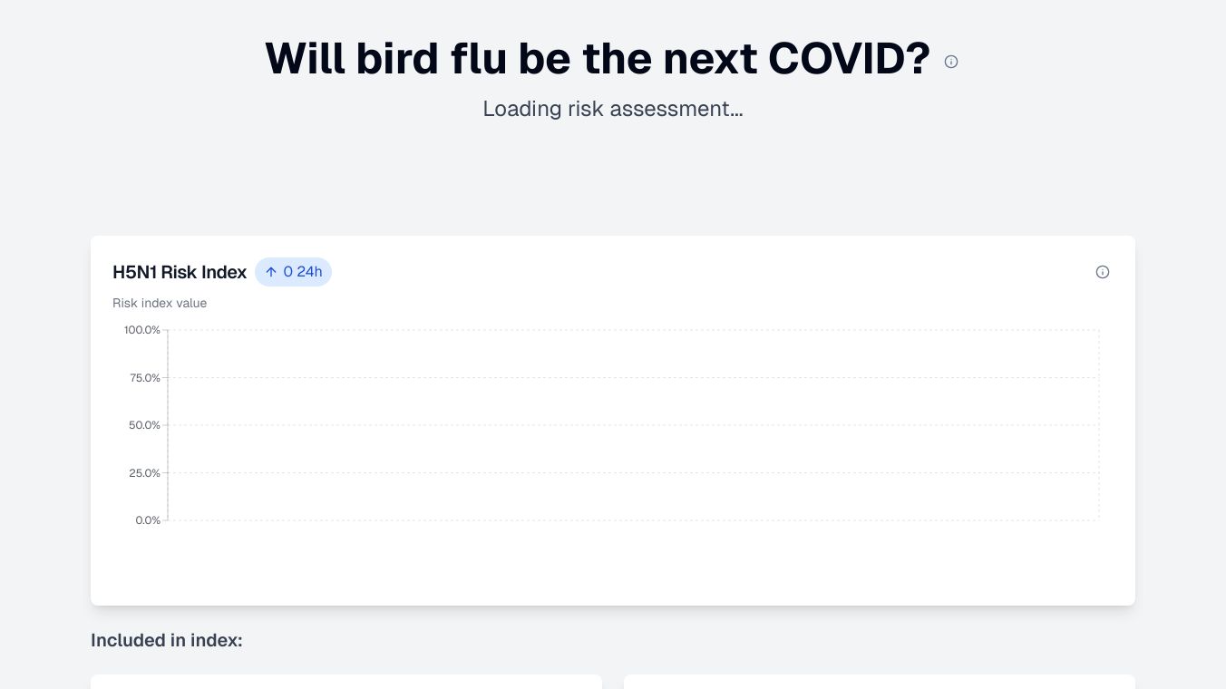 Bird Flu Risk Dashboard