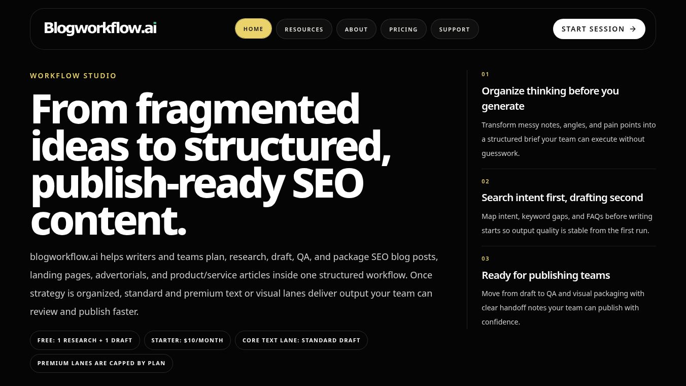 BlogWorkflow AI